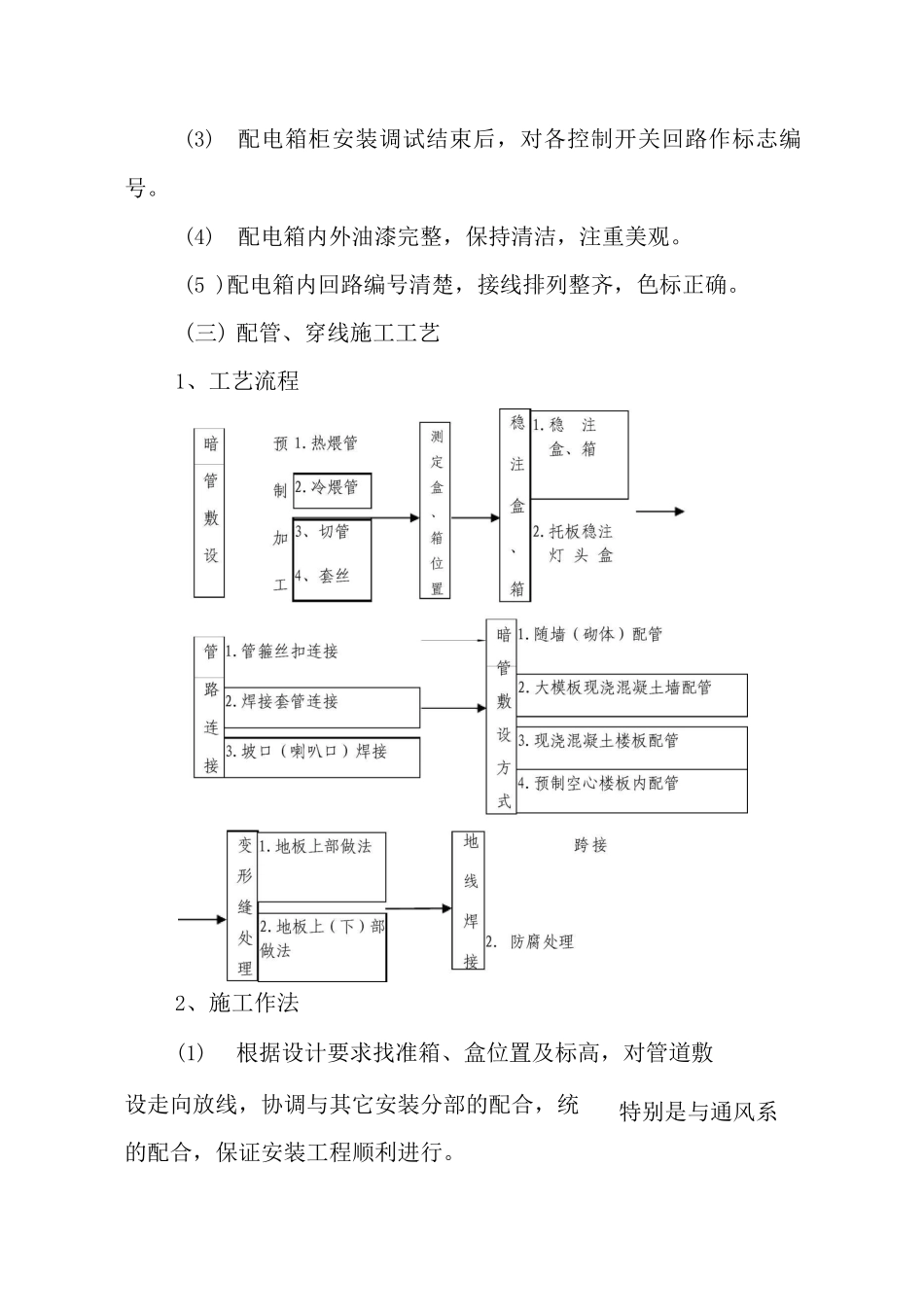 某安置房工程电气安装工程施工方案_第3页