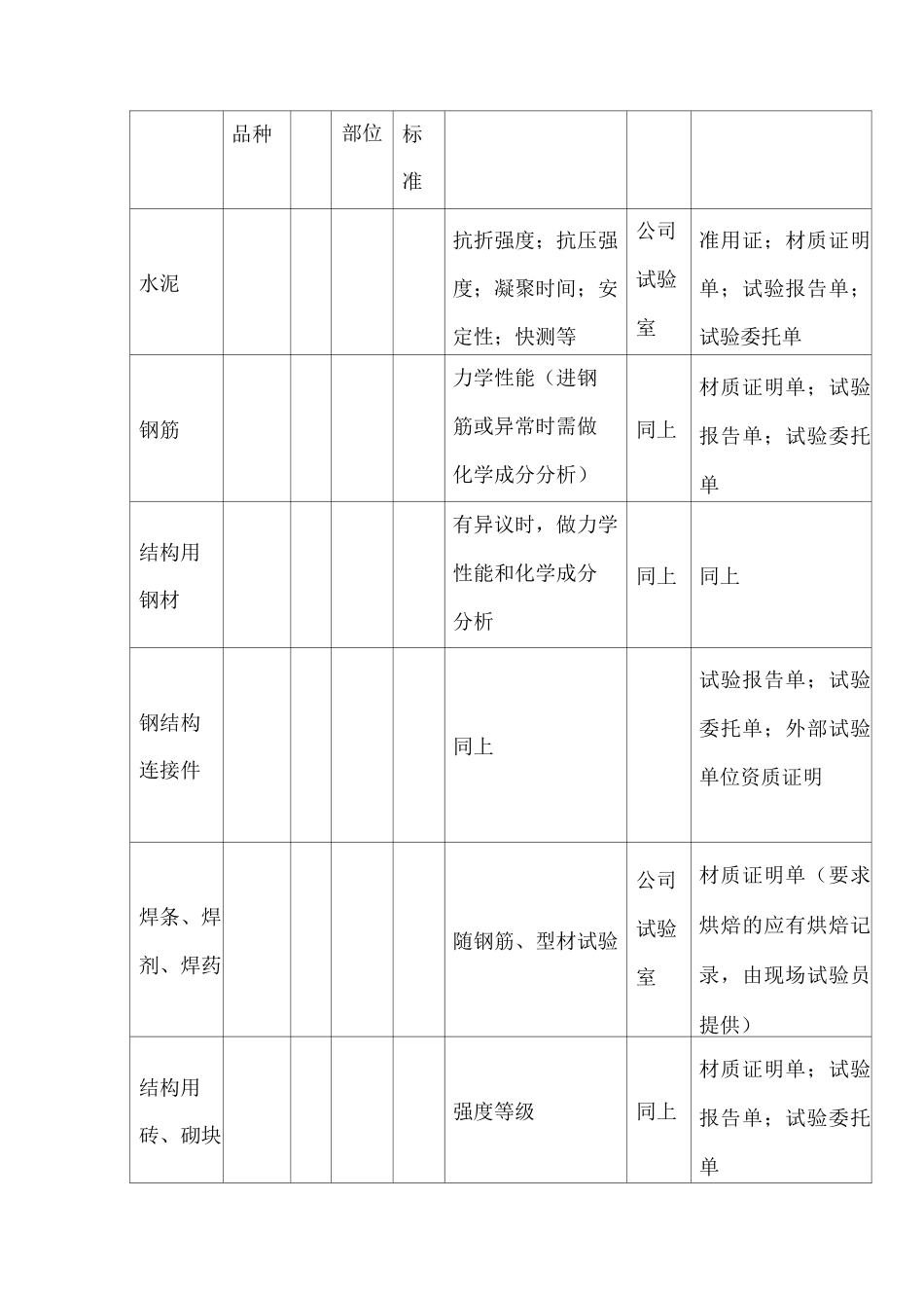 某寓乐中心工程试验方案_第2页
