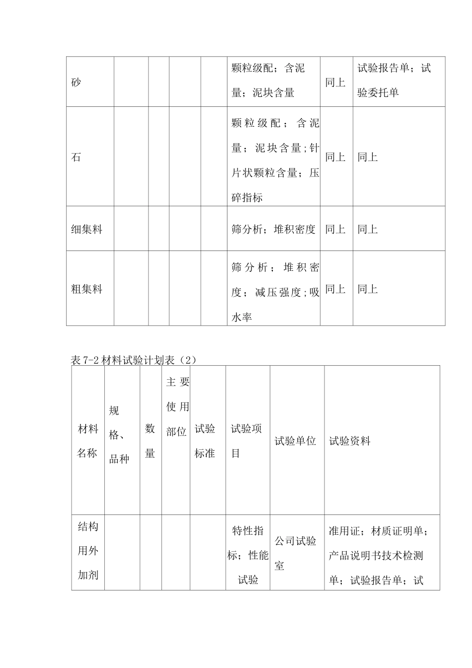 某寓乐中心工程试验方案_第3页