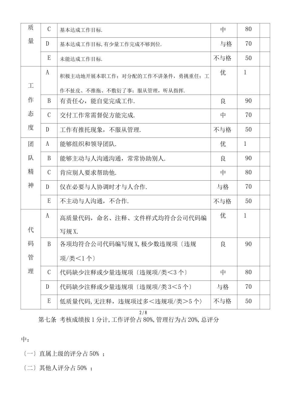 某小型软件公司绩效考核制度_第2页