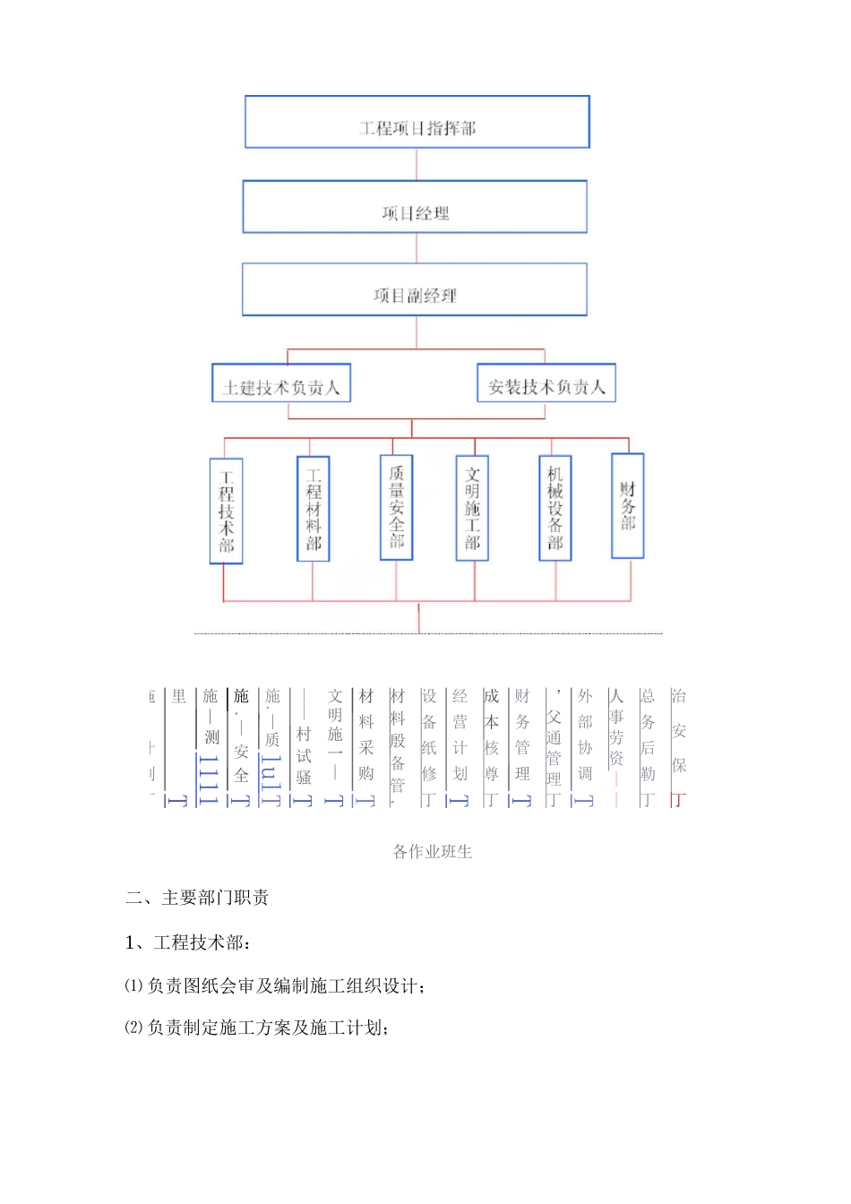 某工程项目管理机构_第2页