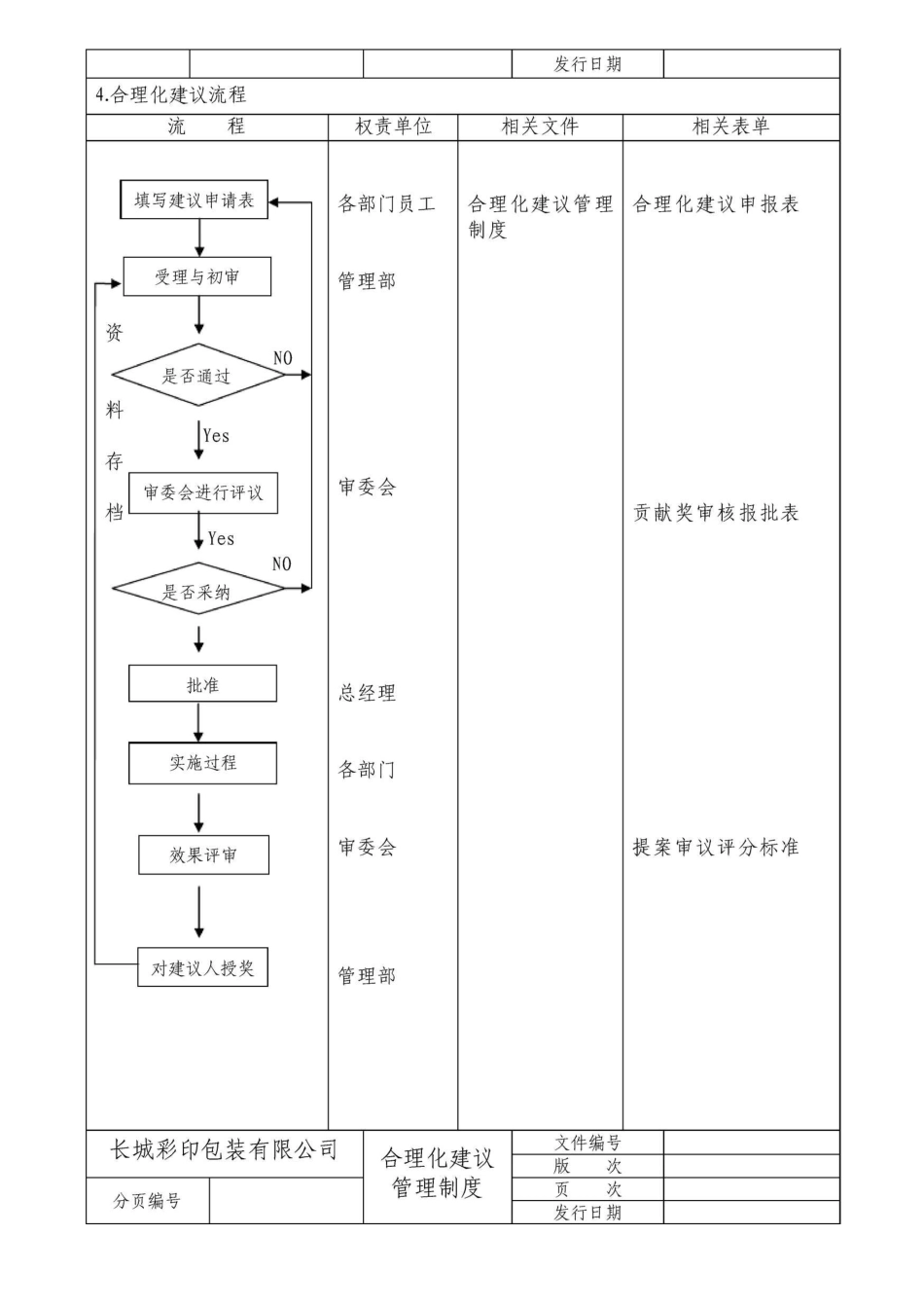 某彩印公司提案管理制度_第3页