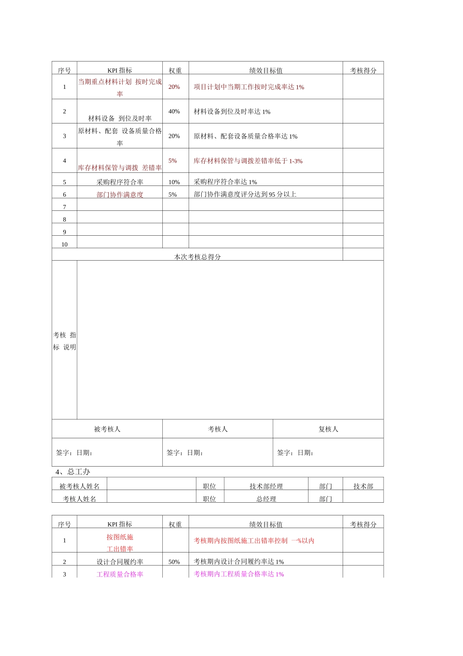 某房地产公司各部门考核指标_第3页