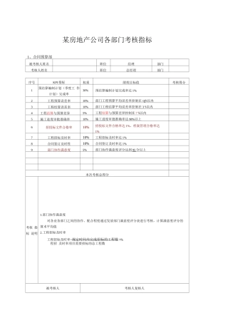 某房地产公司各部门考核指标