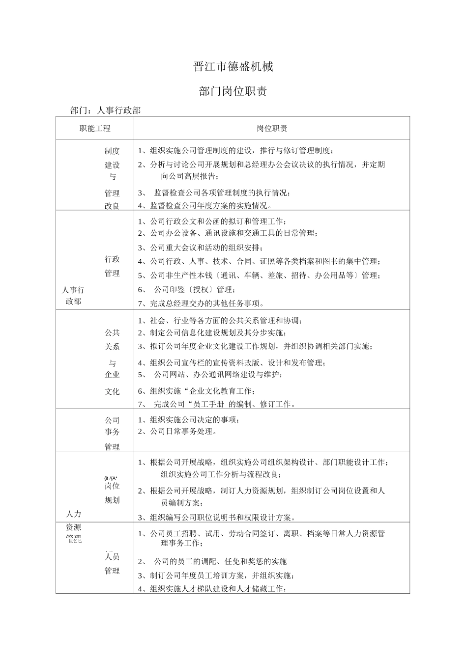 某机械公司部门岗位职责说明书_第1页