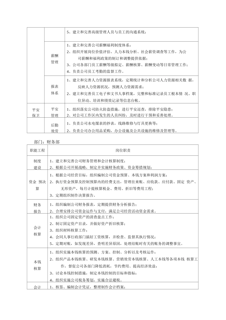 某机械公司部门岗位职责说明书_第2页