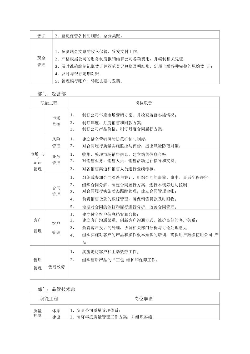某机械公司部门岗位职责说明书_第3页