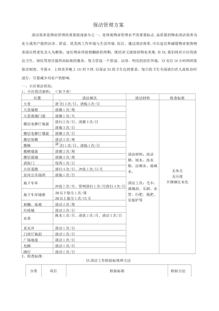 某某物业公司保洁管理实施方案
