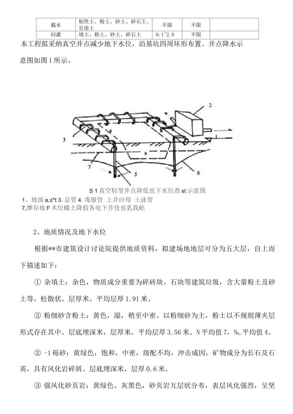 某楼真空轻型井点降水专项施工方案_第2页