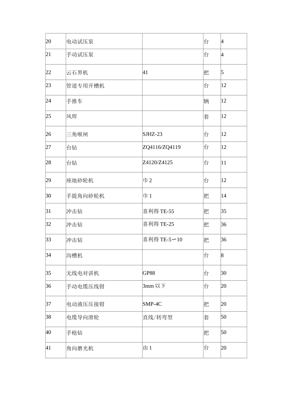 某水暖工程施工资源计划_第3页