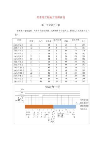 某水暖工程施工资源计划