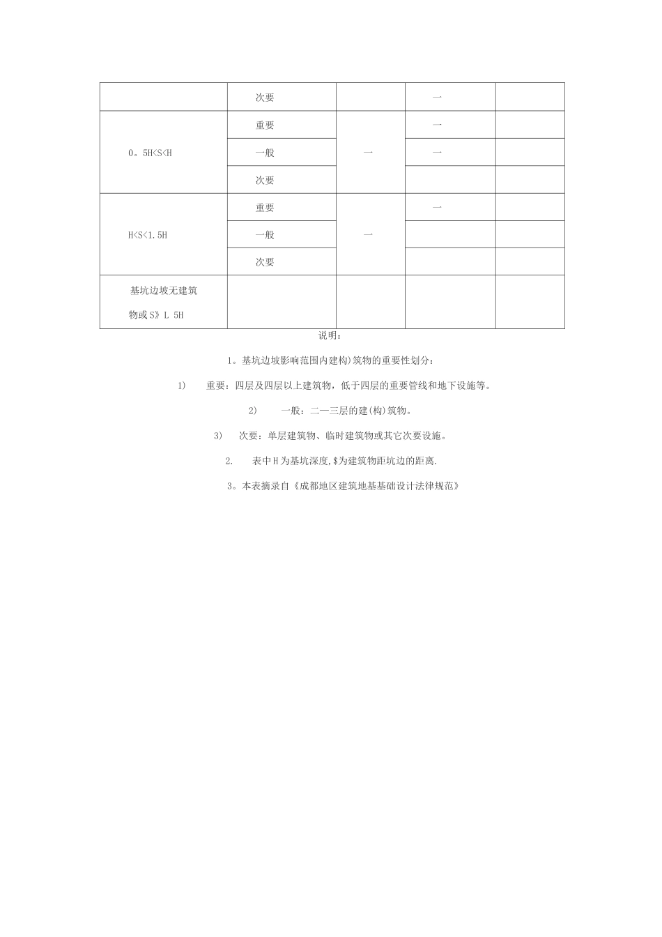 某深基坑工程施工方案_第2页