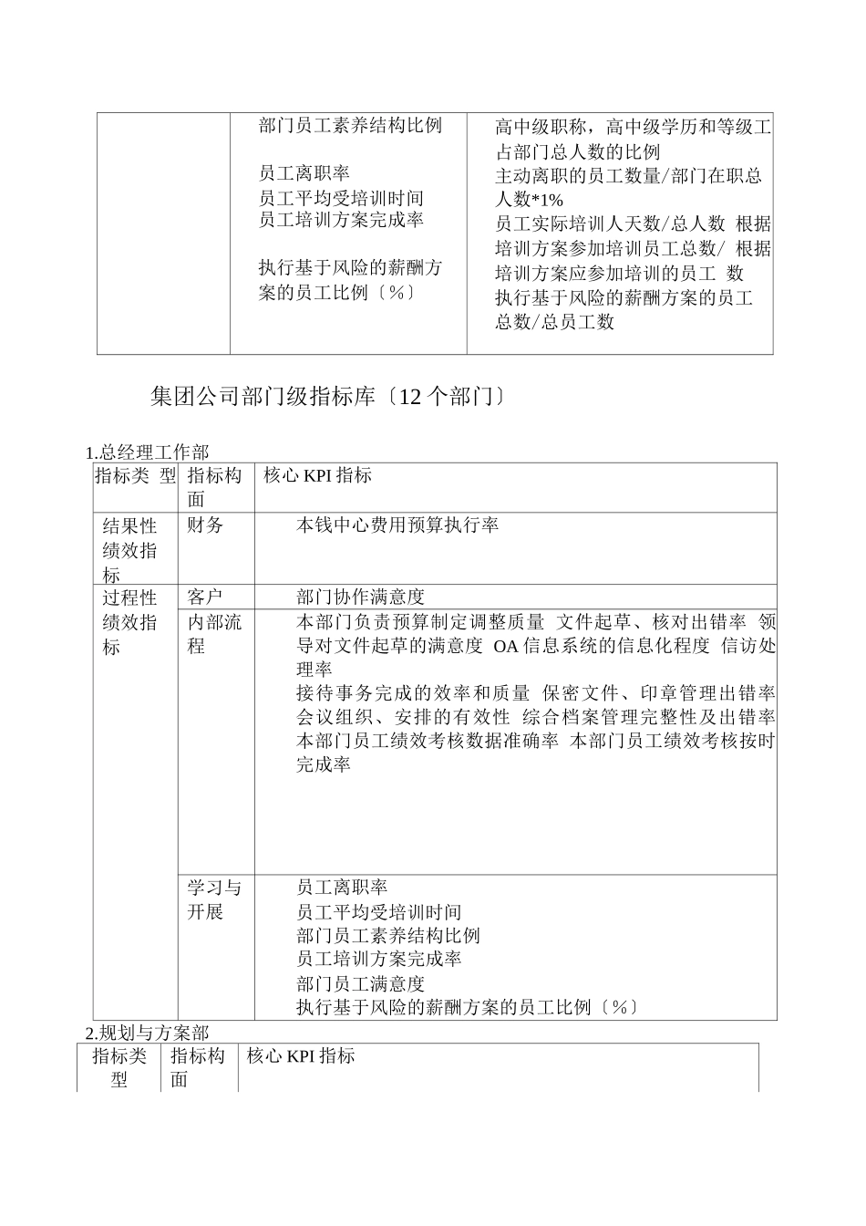 某电力平衡计分卡指标_第2页