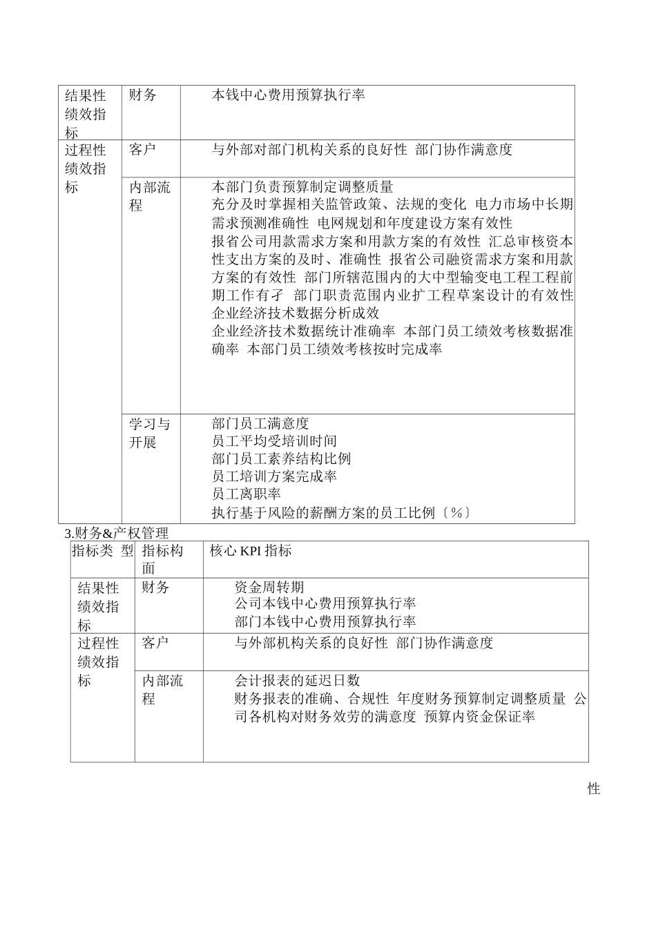 某电力平衡计分卡指标_第3页