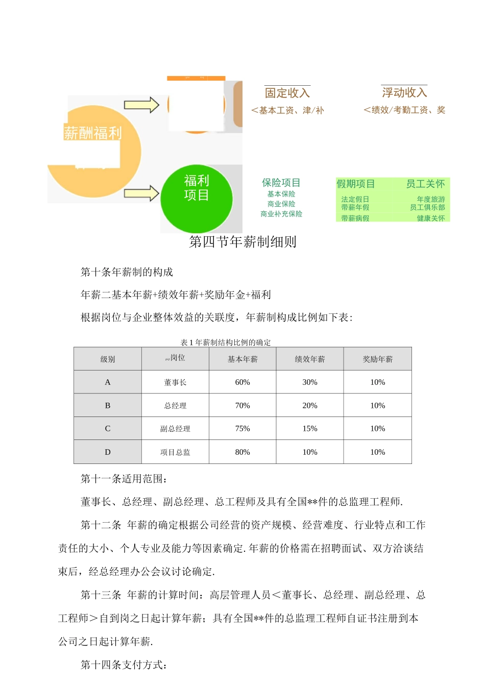 某监理公司薪酬管理制度_第2页