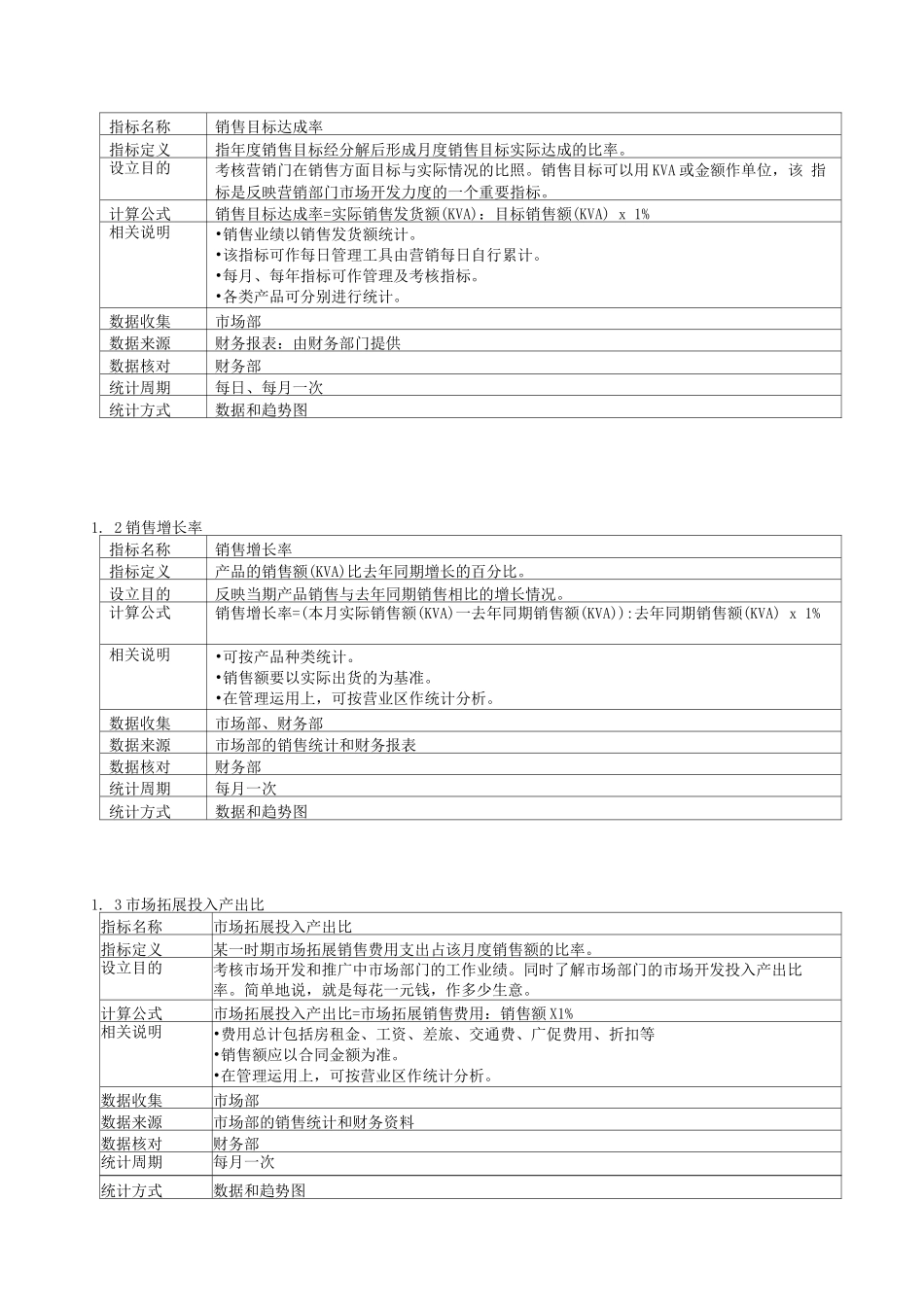 某电气公司KPI词典_第2页