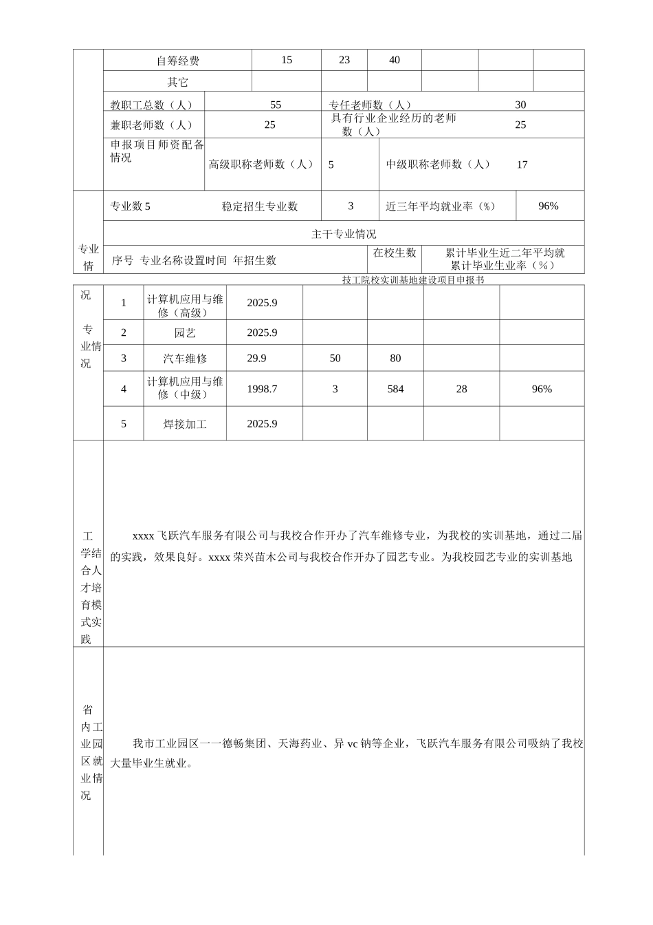 某省技工院校实训基地建设项目立项申报书_第2页