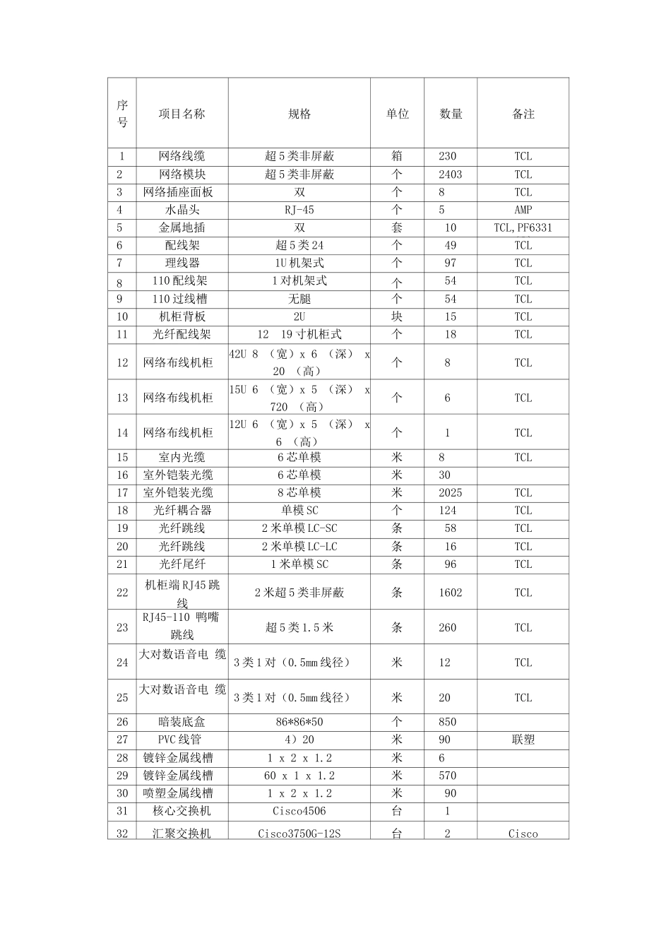 某纸厂综合布线系统的设计与施工_第3页