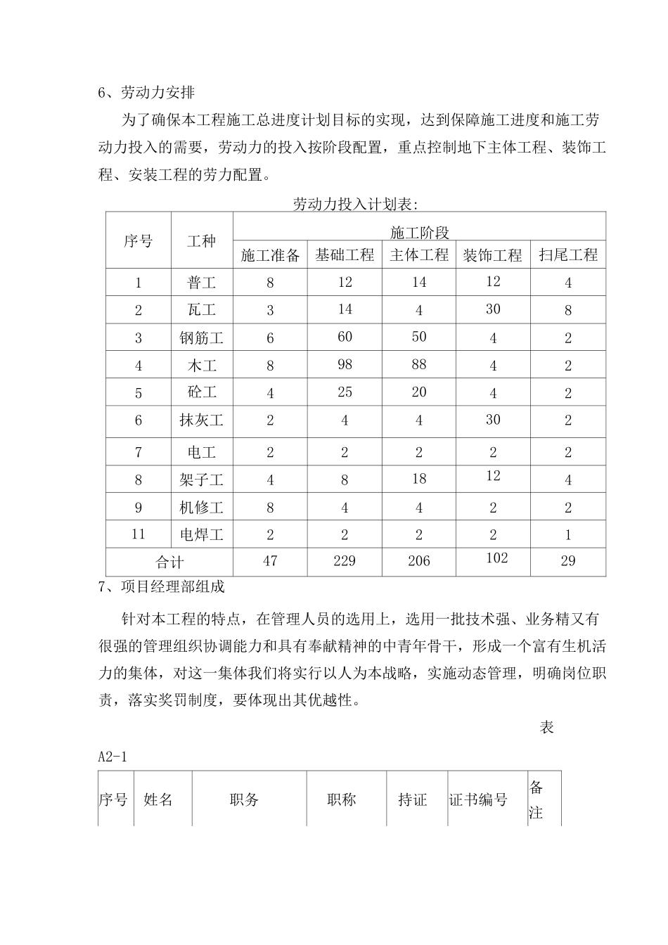 某艺术中心工程施工组织及施工进度计划_第2页