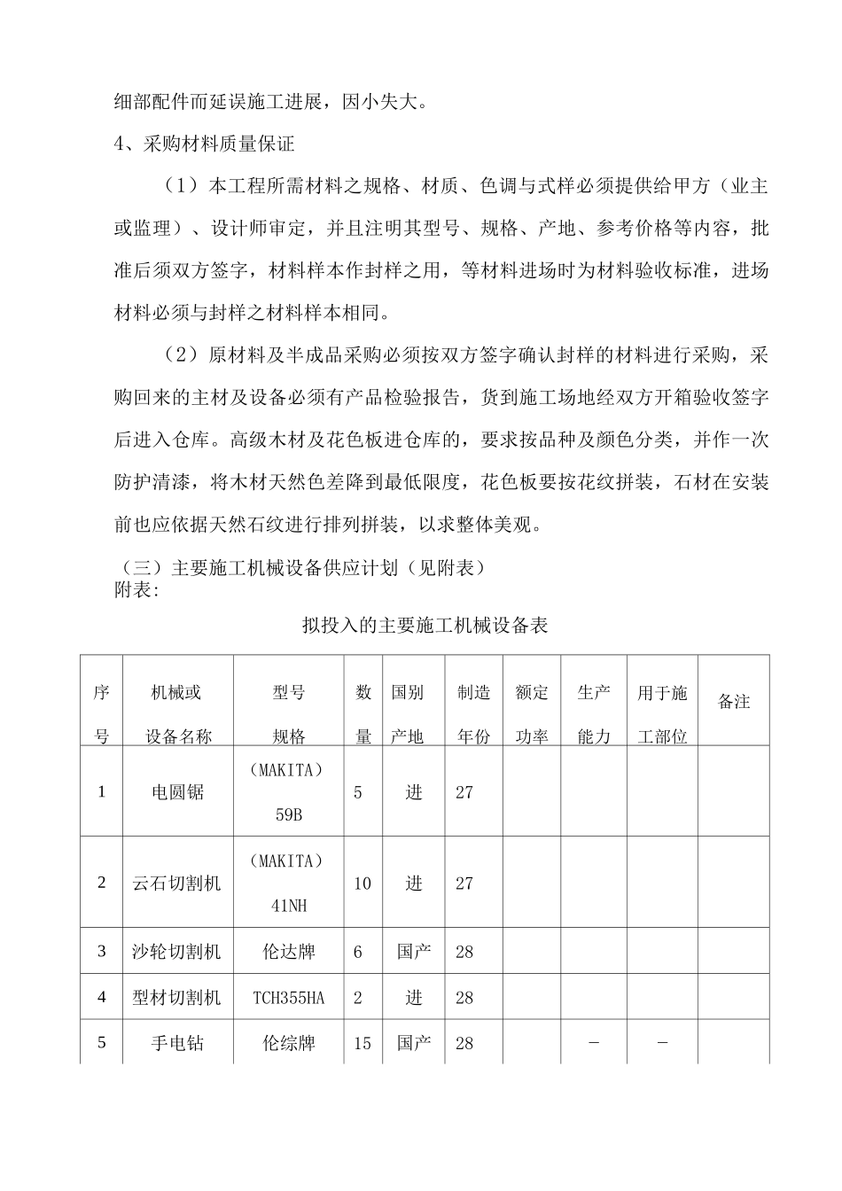某装修工程主要资源供应计划_第3页