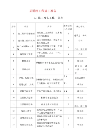 某道路工程施工准备