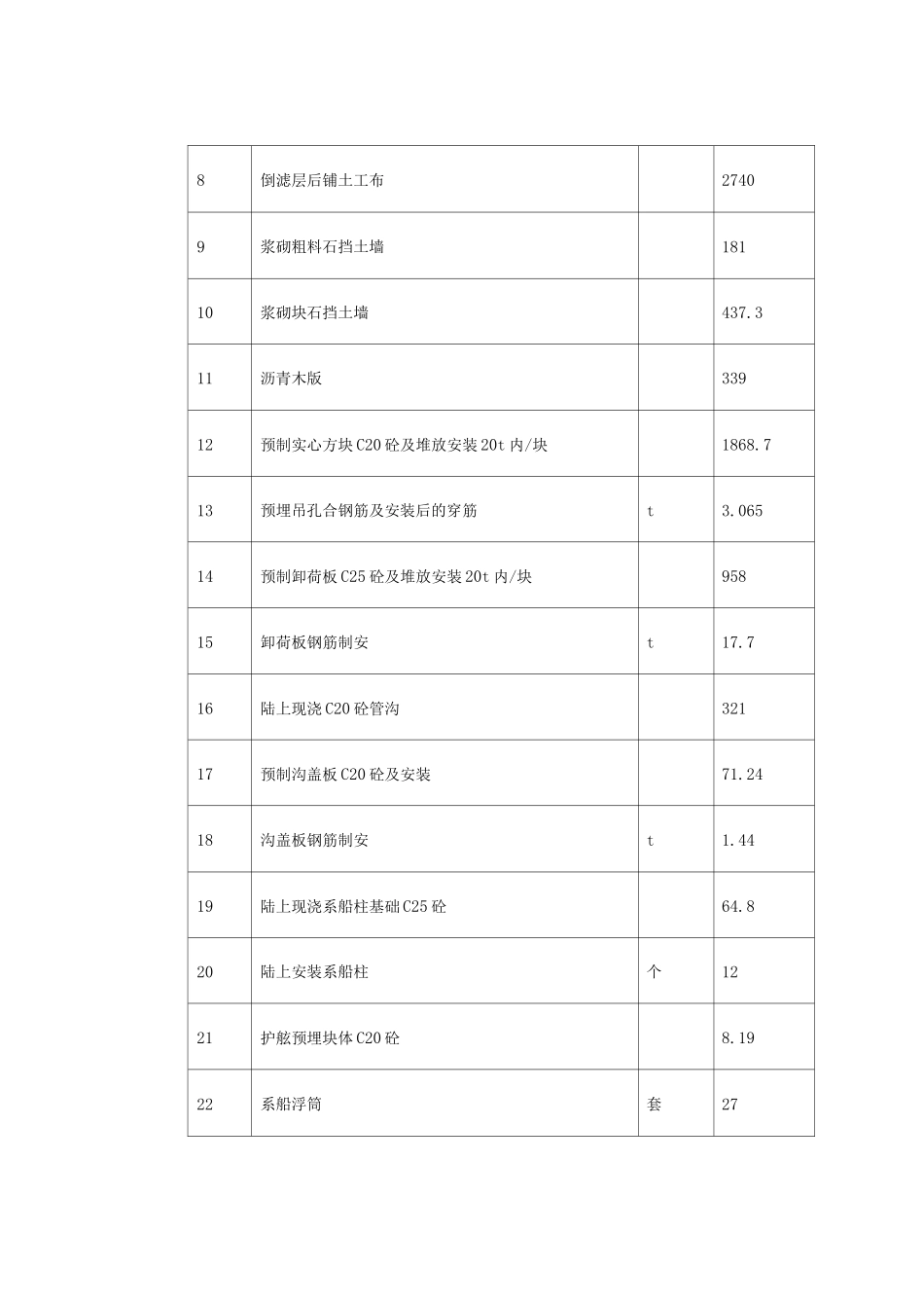 某避风坞扩容改建施工组织设计_第3页