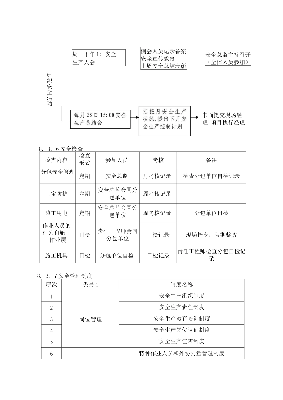 某酒店装修工程安全计划与管理措施_第3页