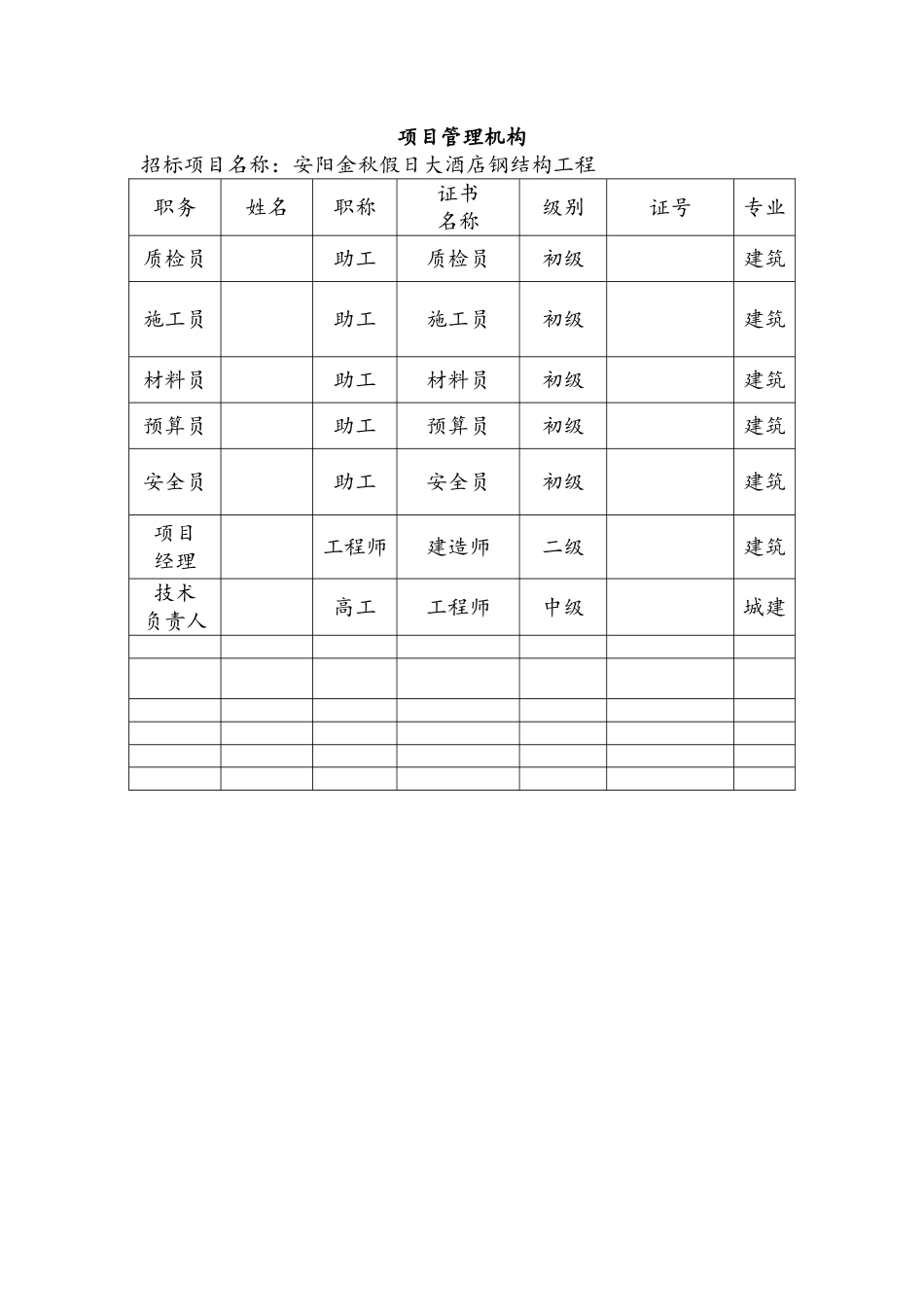 某酒店施工组织设计_第3页