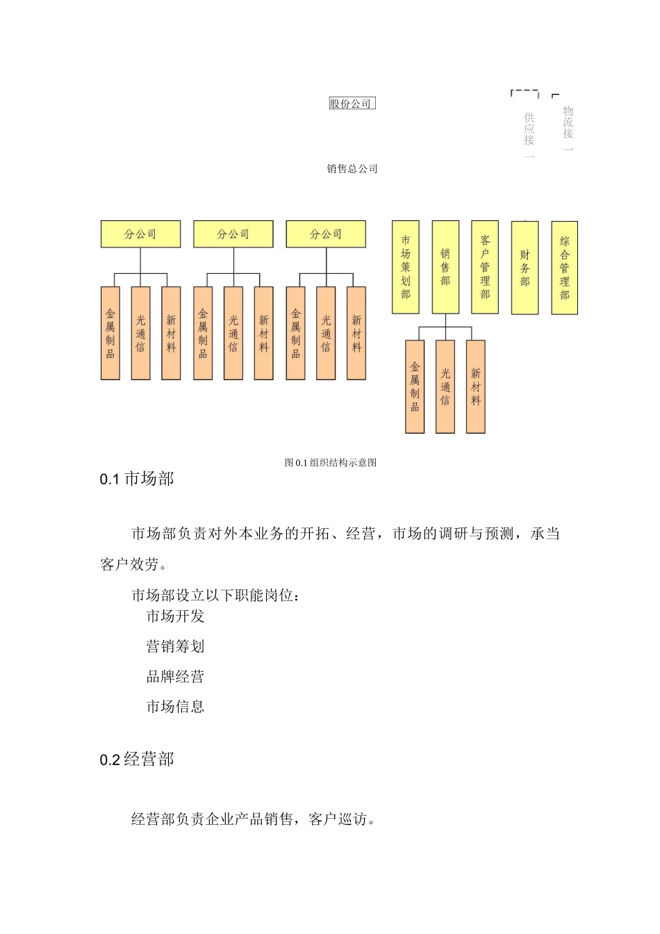 某销售总公司各岗位的职责标准_第2页