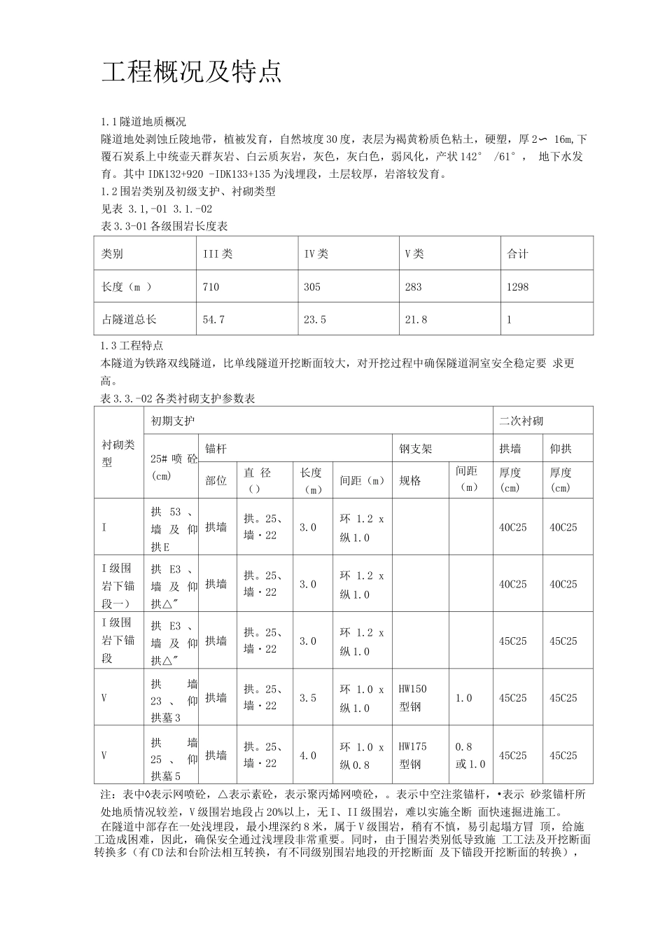 某隧道工程施工组织设计方案_第2页