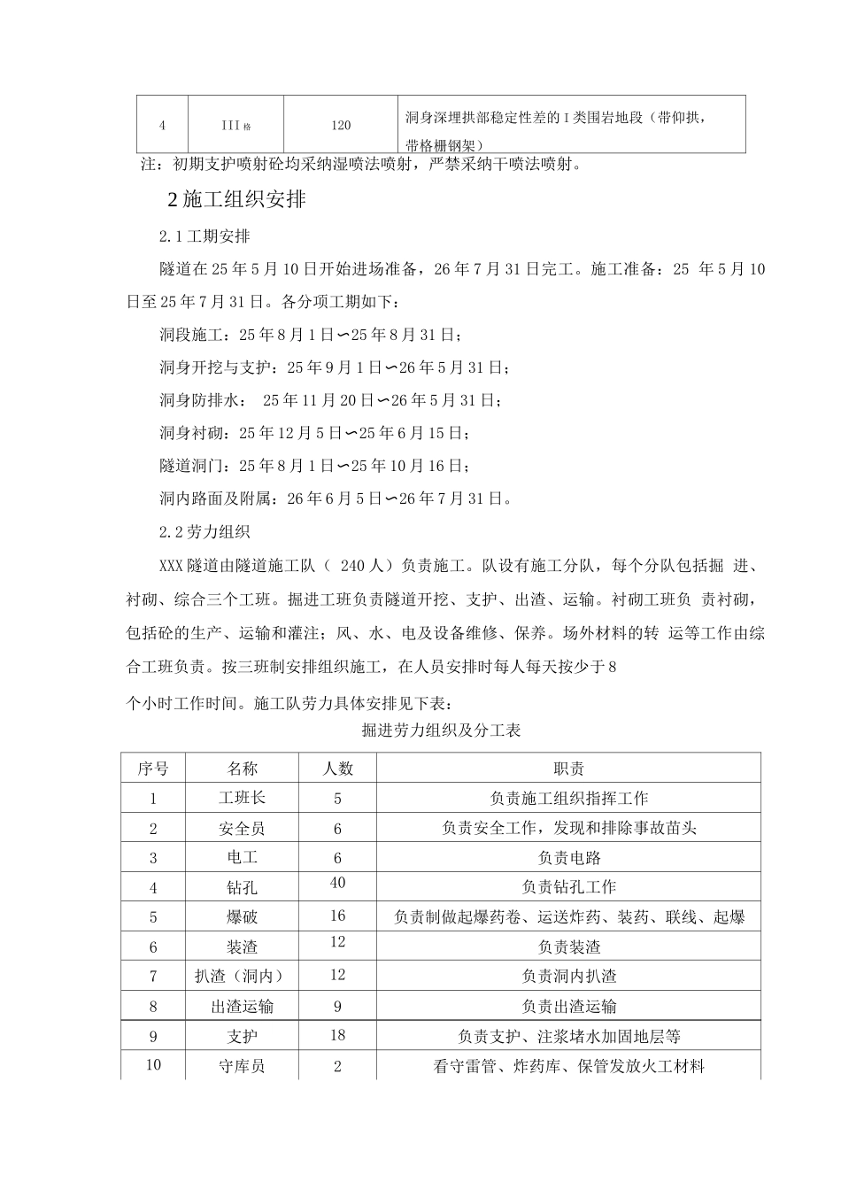 某隧道施工组织设计方案_第2页