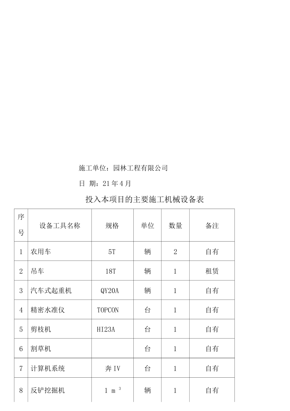 某集团综合办公楼绿化工程施工组织设计_第2页