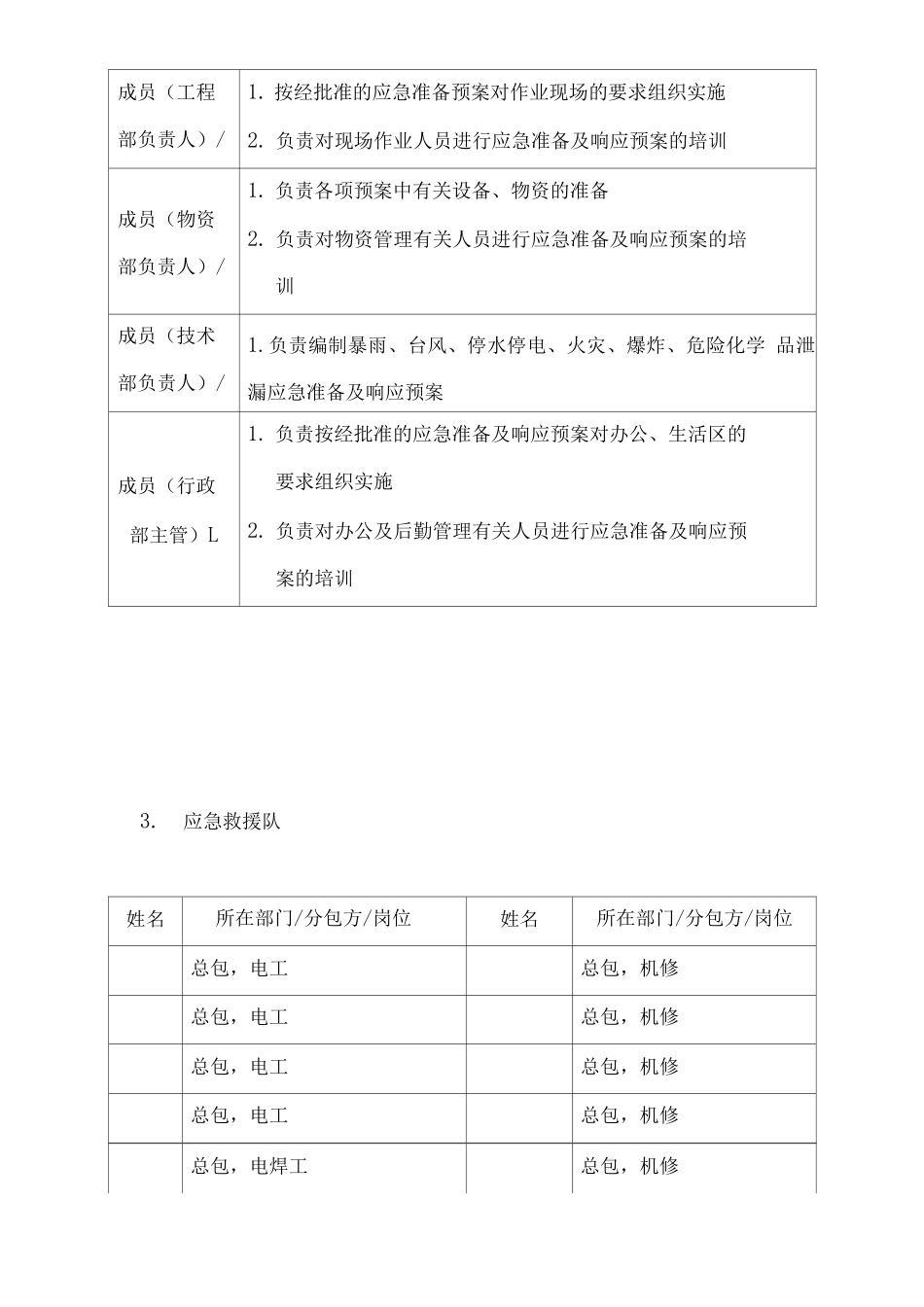某项目三防应急预案_第2页
