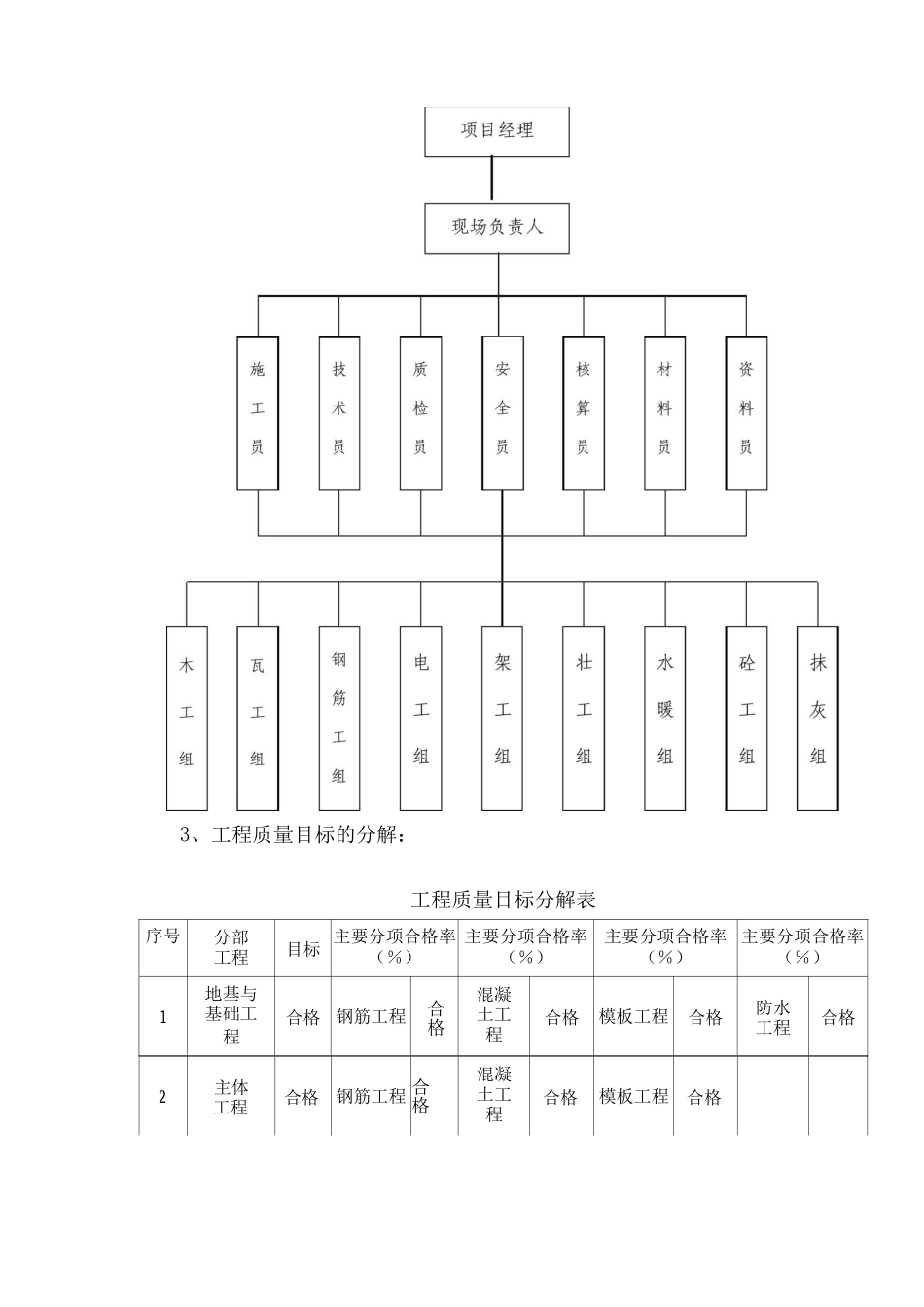 某高层住宅楼工程质量管理_第2页