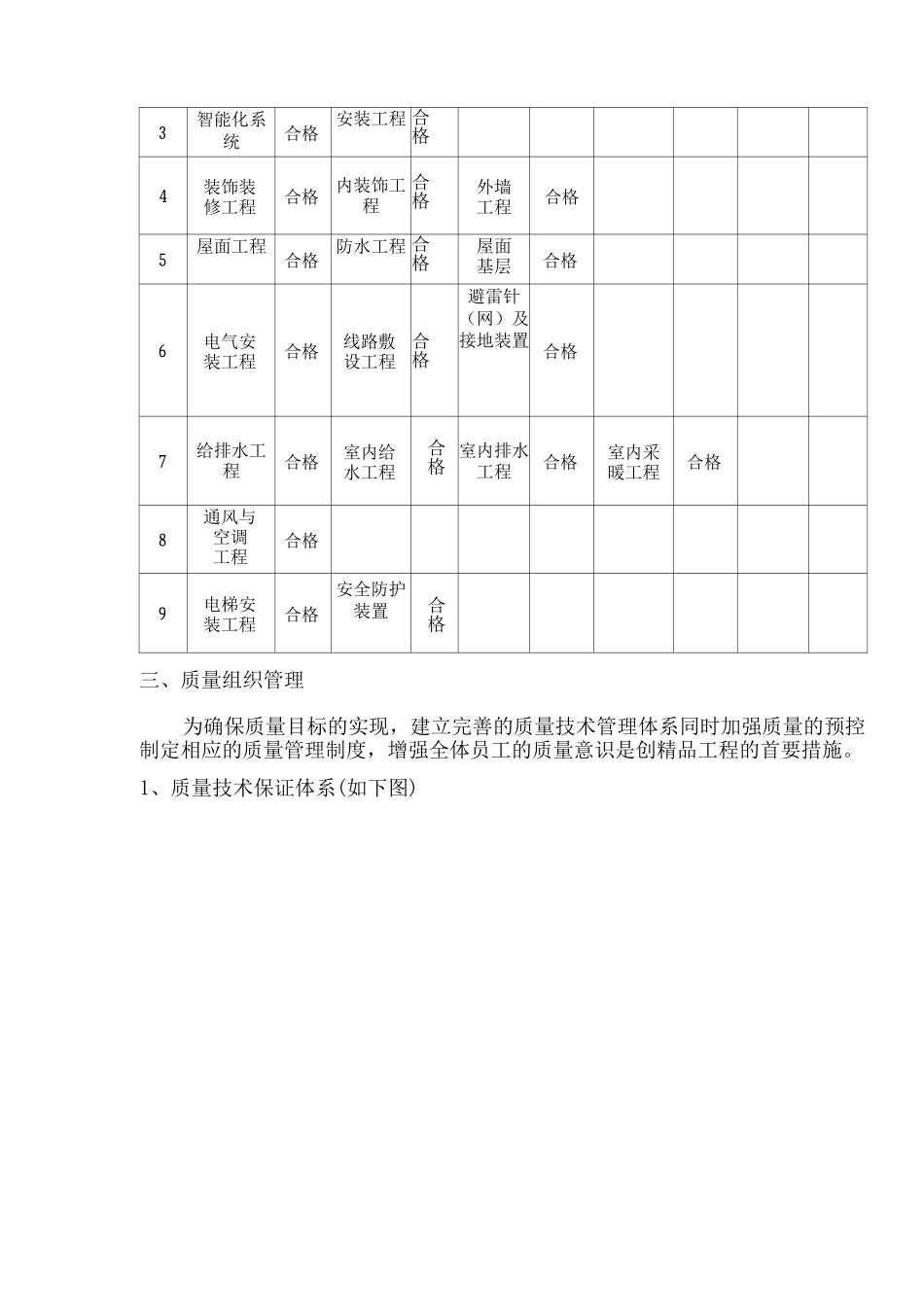 某高层住宅楼工程质量管理_第3页
