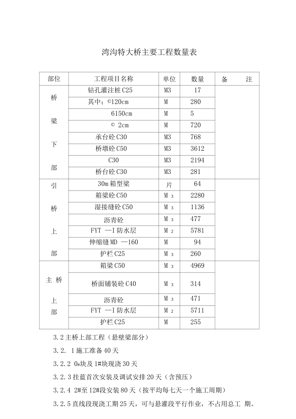 某高速公路湾沟特大桥施工组织设计_第2页