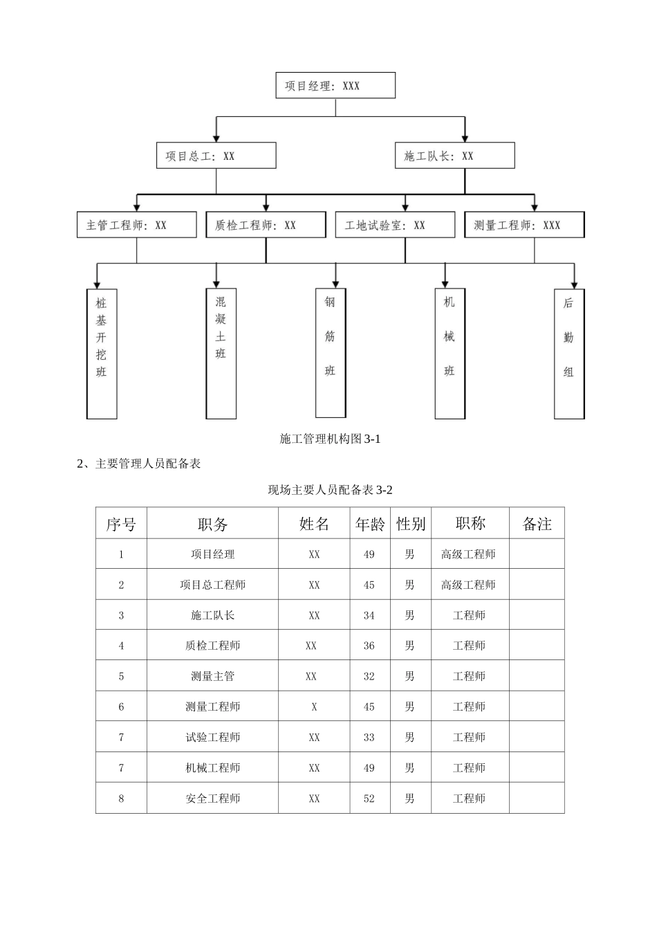 某高速公路高架桥桥墩桩基施工技术方案_第3页