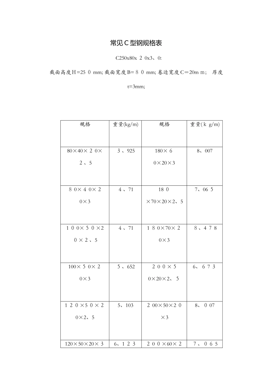 标准C型钢规格表_第1页