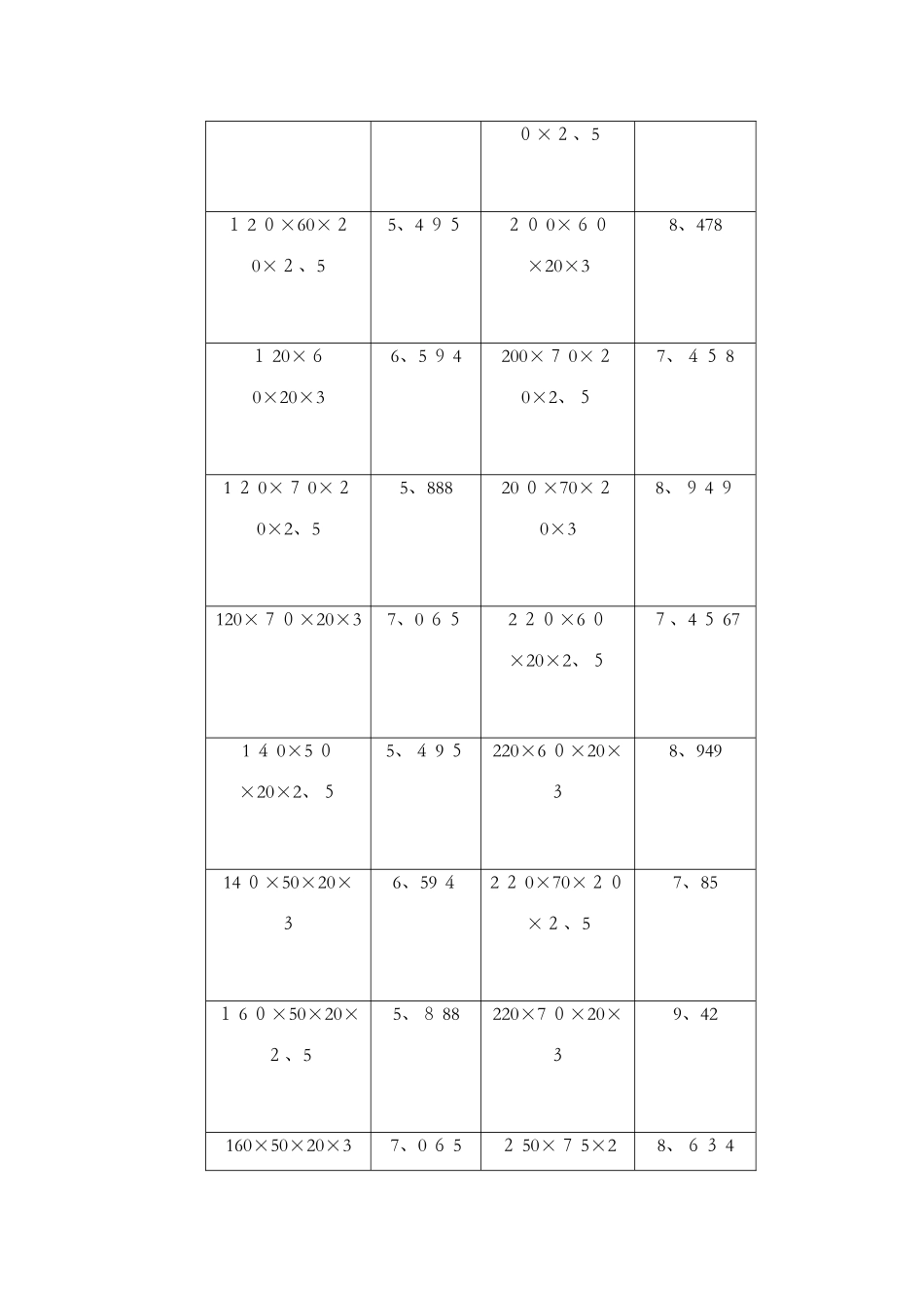 标准C型钢规格表_第2页