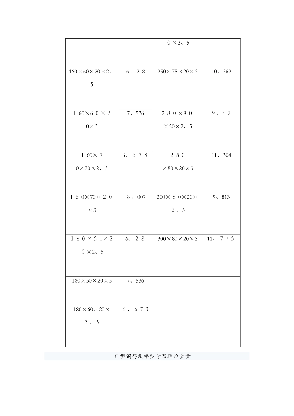 标准C型钢规格表_第3页