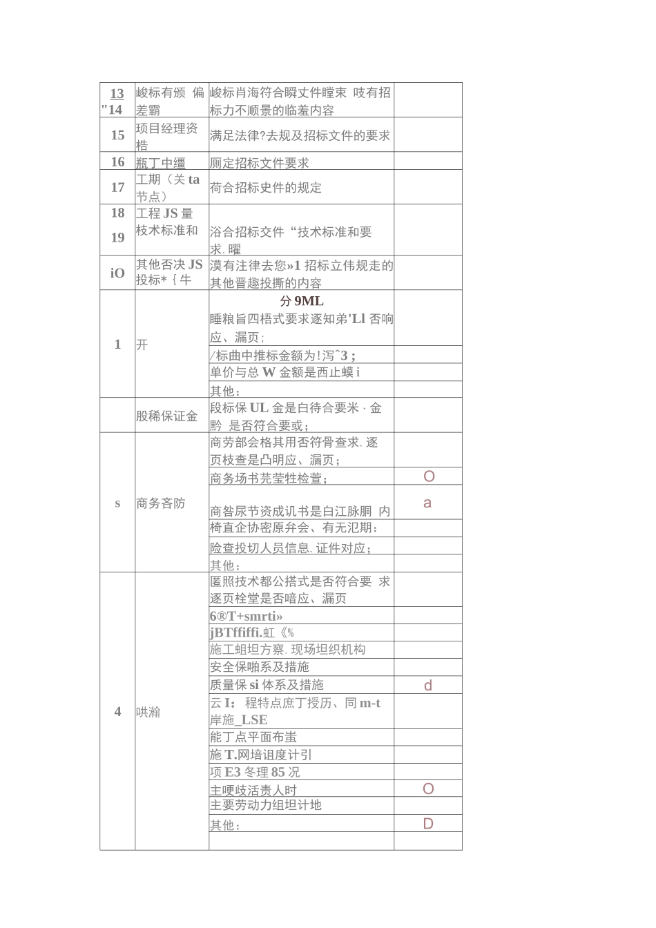 标书逐项检查表_第2页