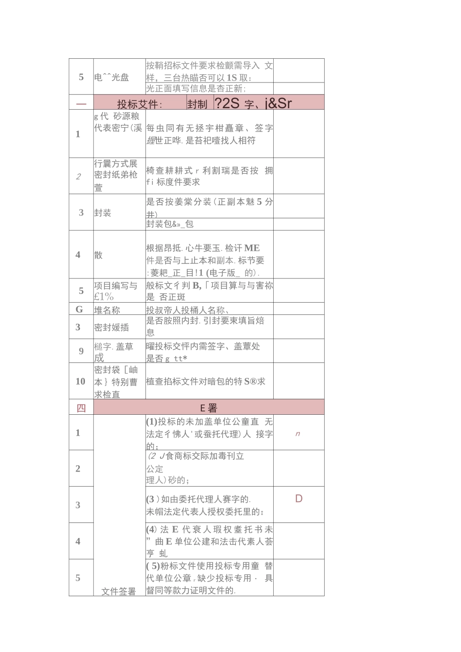 标书逐项检查表_第3页