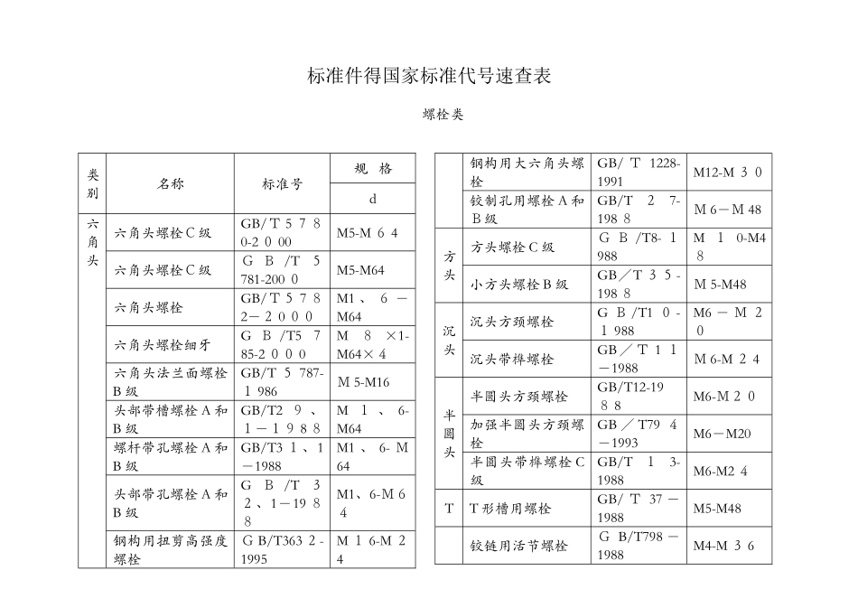 标准件的国家标准代号速查表_第1页