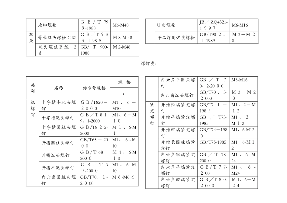 标准件的国家标准代号速查表_第2页