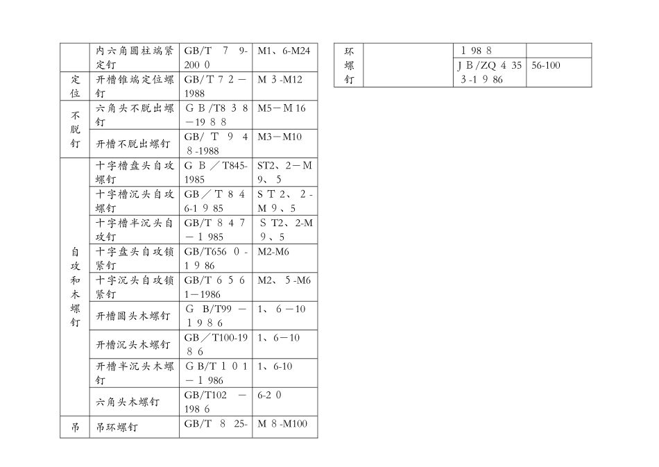标准件的国家标准代号速查表_第3页