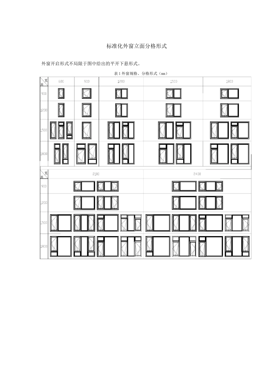 标准化外窗立面分格形式_第1页