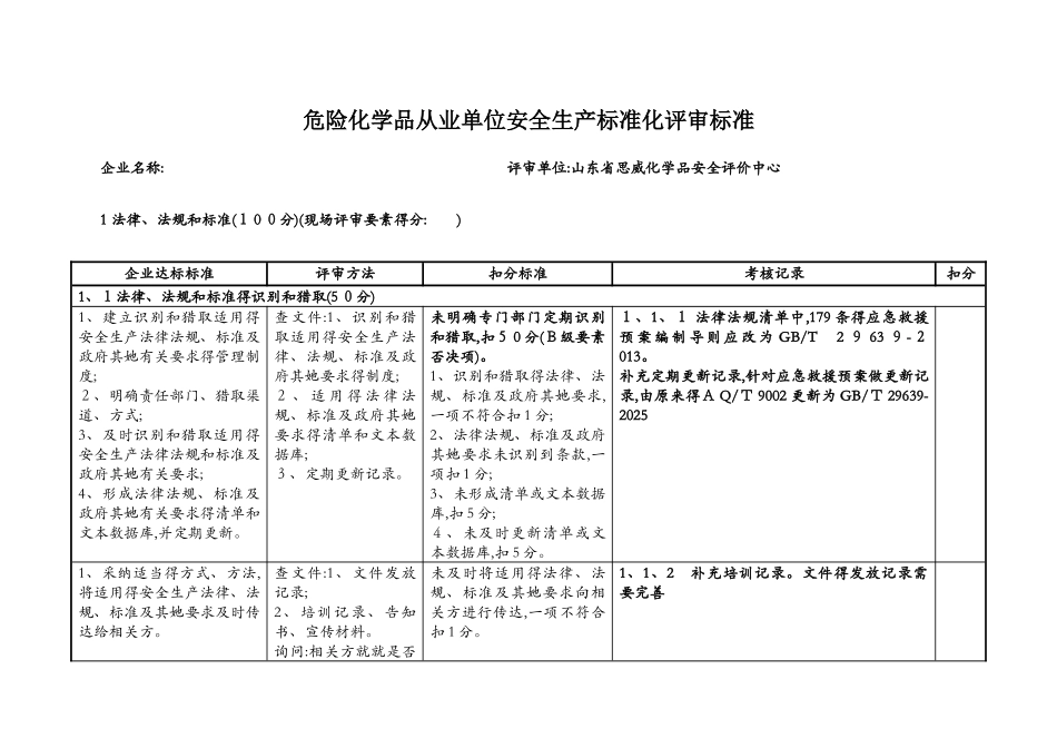 标准化评审记录表_第1页