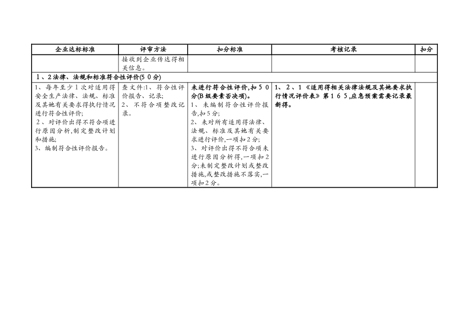 标准化评审记录表_第2页