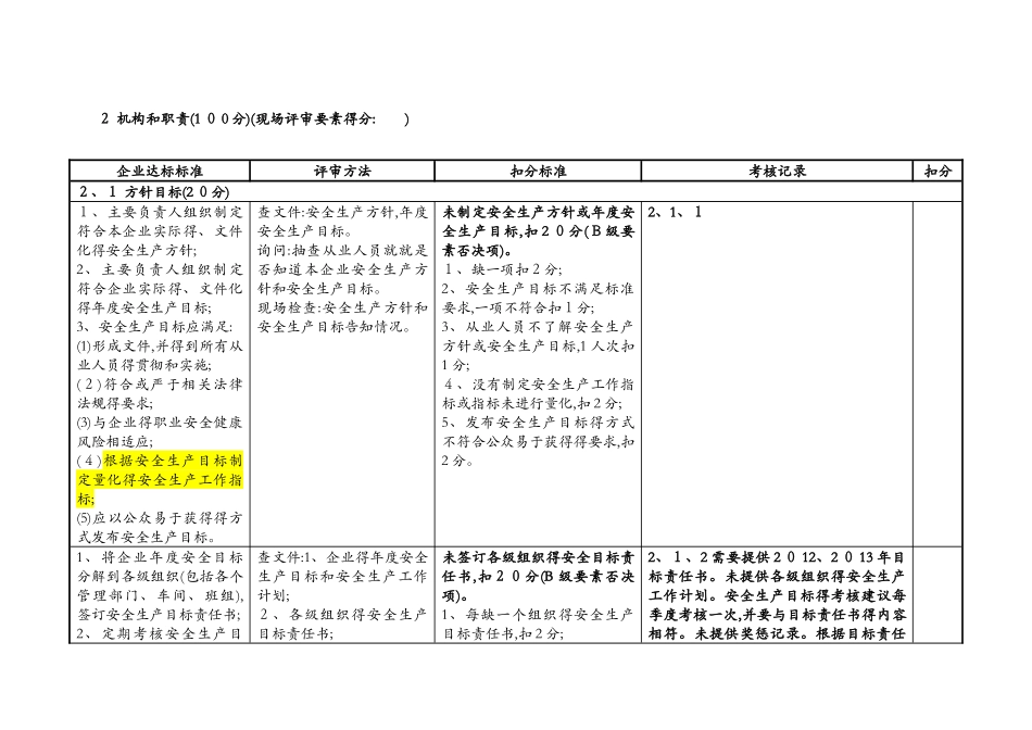 标准化评审记录表_第3页