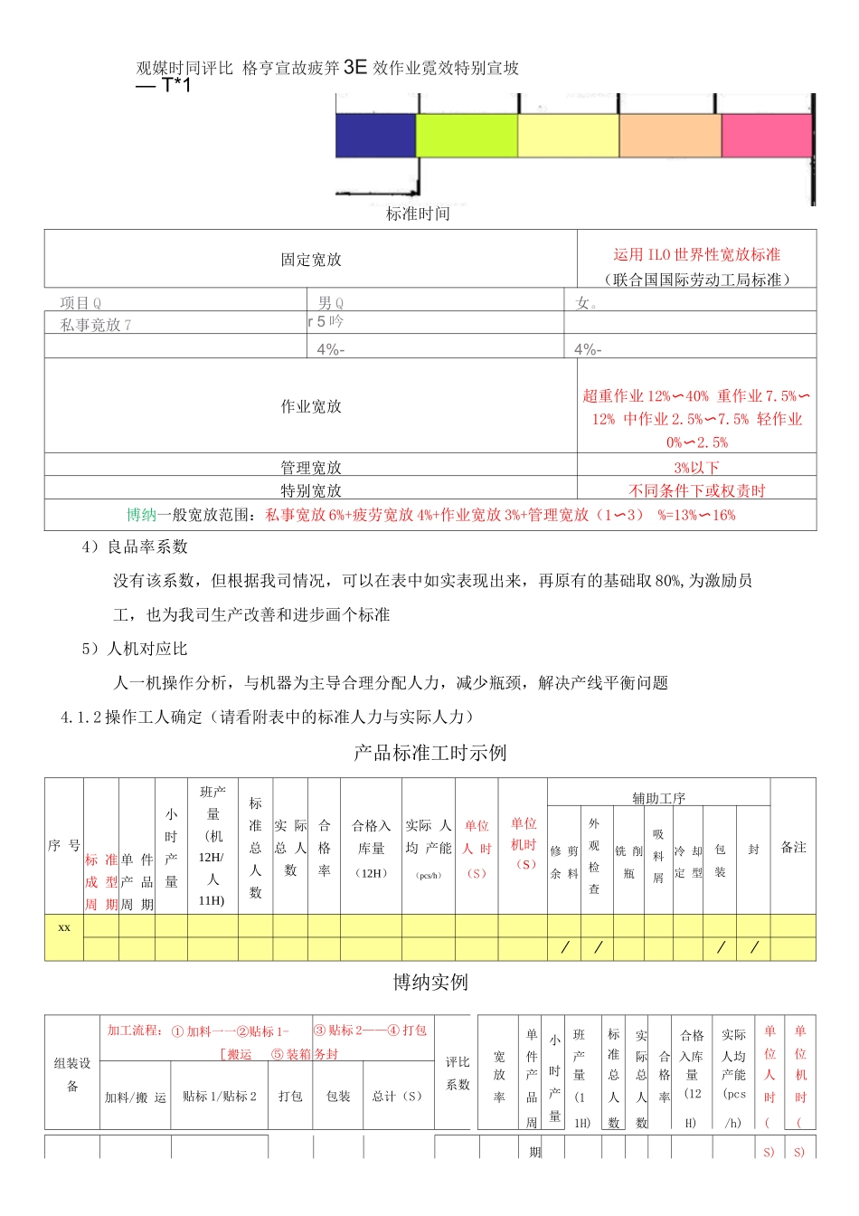 标准工时制定-修改流程管理规定_第3页